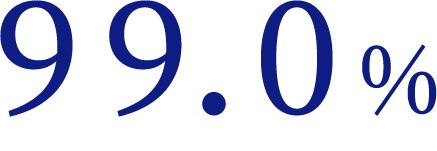 99.0%